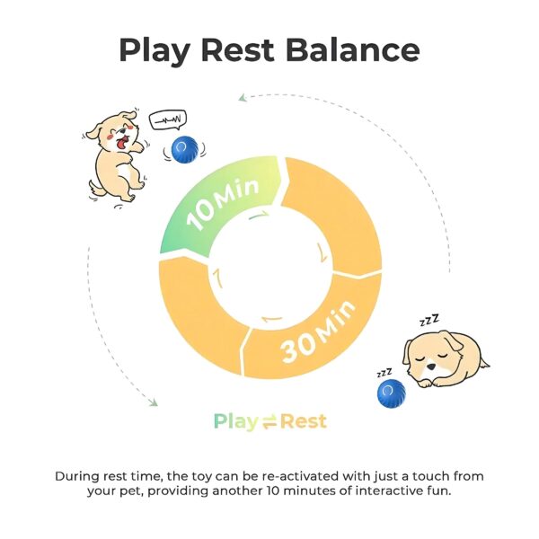 Interactive Bouncing Ball For Dogs,Automatic Smart Toy, Self-moving Rotating Stimulating Pet Entertainment, Noise-Reducing Urchin Cover,USB Rechargeable Dog Toy, Dog Electric Interactive Toy - Image 2