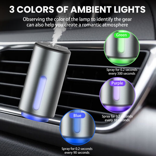 Car Air Fresheners -3x10ML Natural French Perfume Lasts 45 Days, Portable Waterless Car Diffuser Air Freshener Car Aromatherapy Diffuser, Adjust Concentration Scent - Image 5