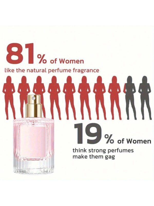 1PC 30ML Women Perfume For Wrist, Behind The Ear And Neck- Natural Long Lasting Eau De Parfum - Delicate, Elegant For Holiday Dates - Image 2